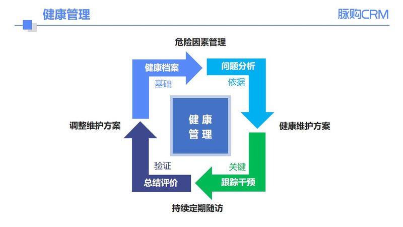 男性专项体检套餐，价格背后的考量因素