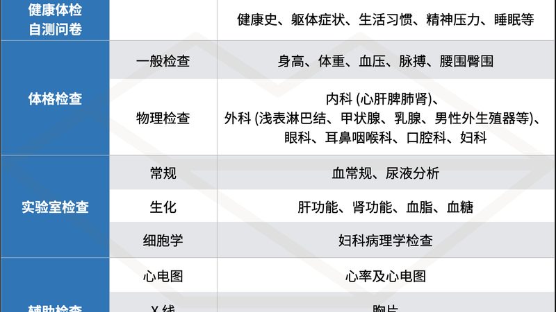 在进行体检前，45岁以上的老人需要注意以下几点：
